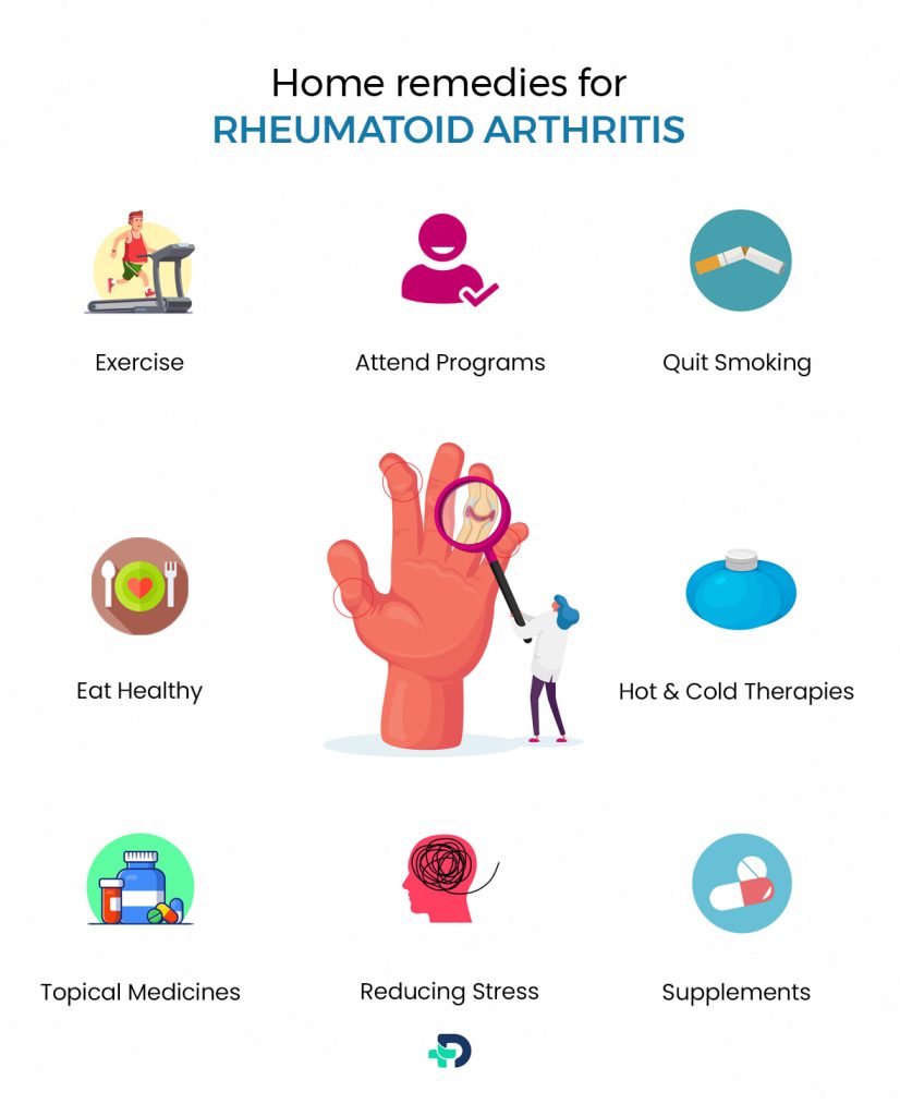 Home remedies for Rheumatoid Arthritis.