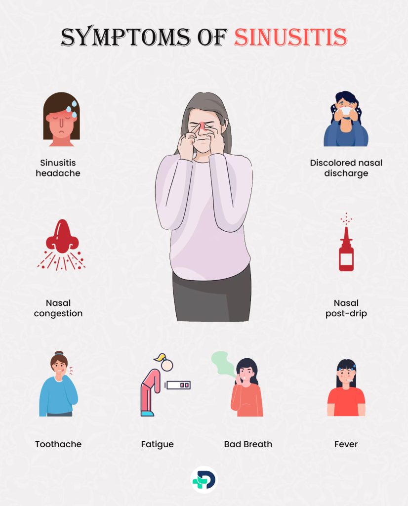 Symptoms of Sinusitis.