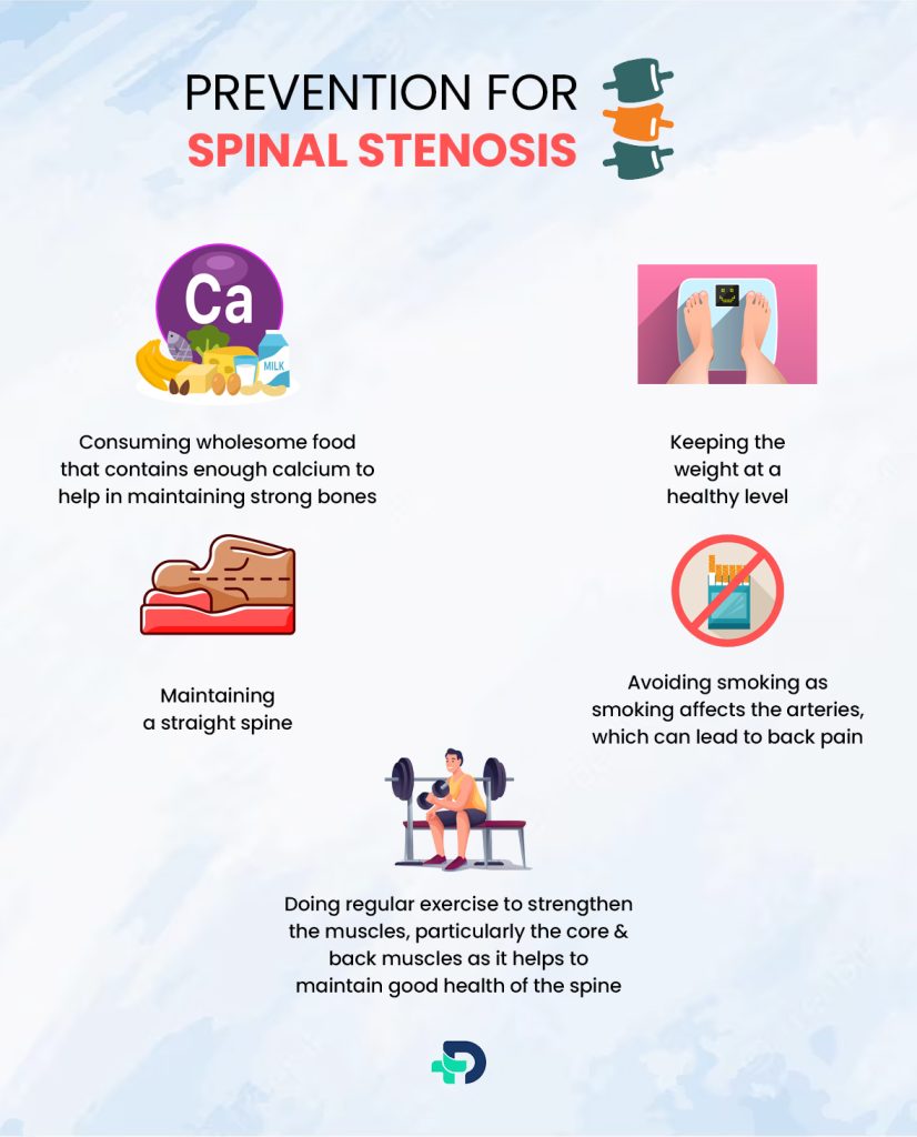 Prevention for Spinal Stenosis.