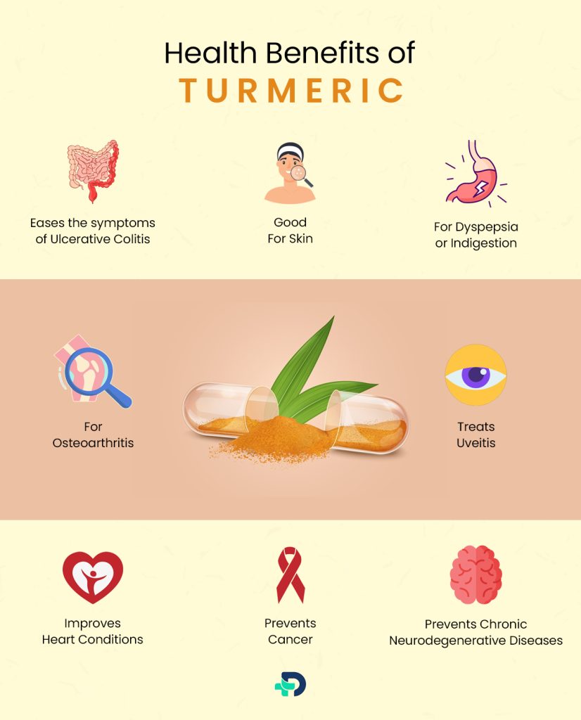 Health benefits of Turmeric.