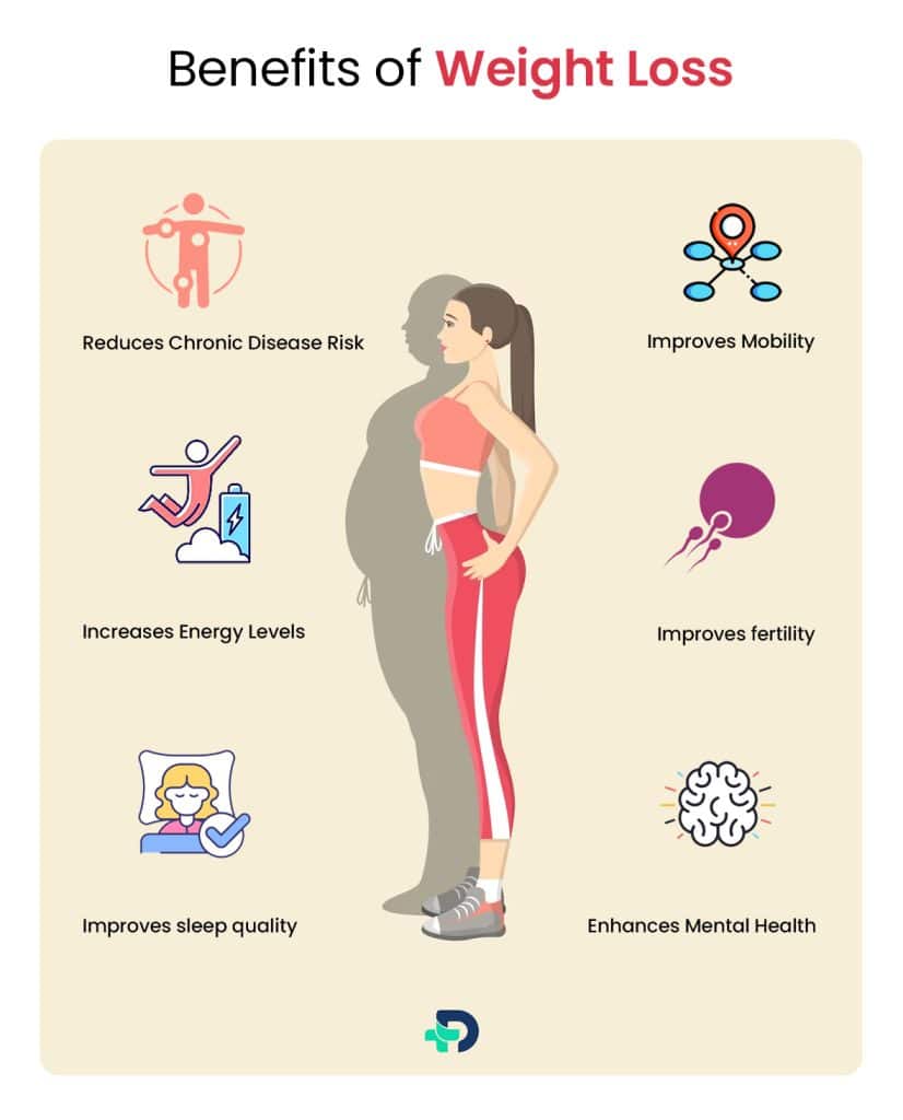 Benefits of weight loss.