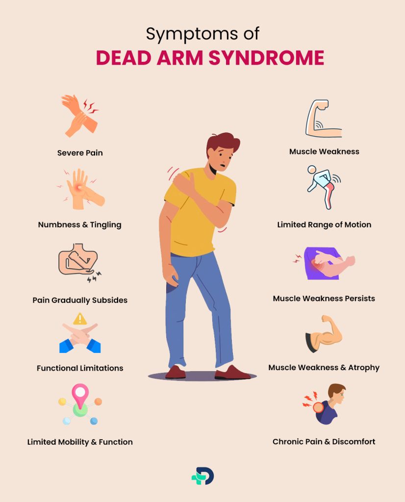 Symptoms of Dead Arm Syndrome.