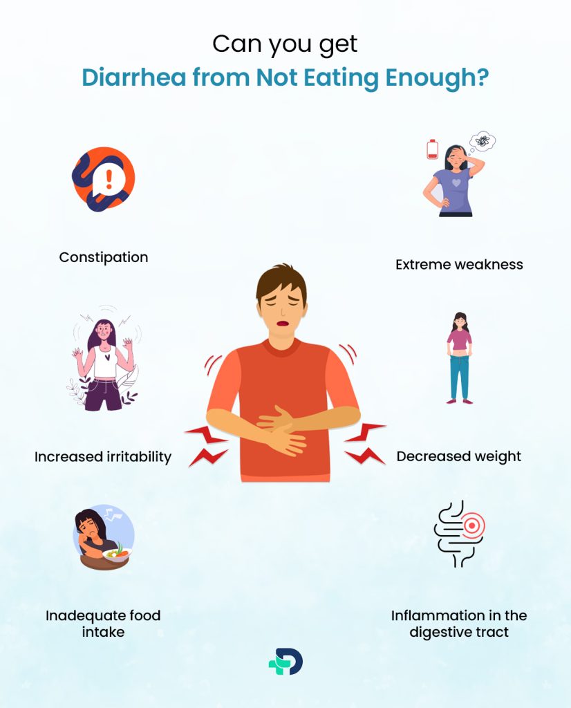 Can you get Diarrhea from not Eating Enough?