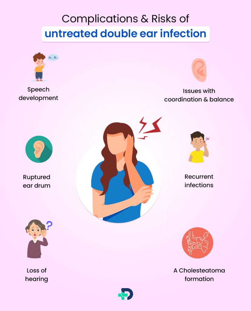 Complications & risks of untreated double ear infection. 