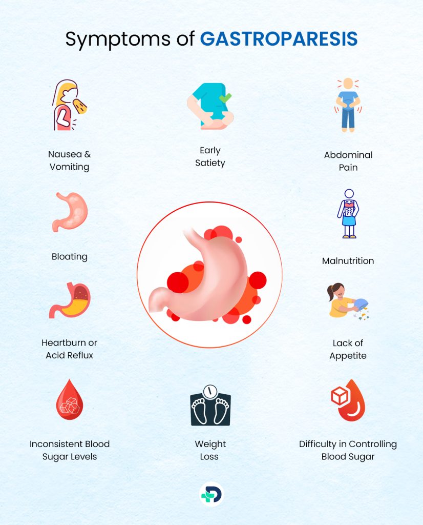 Symptoms of Gastroparesis.