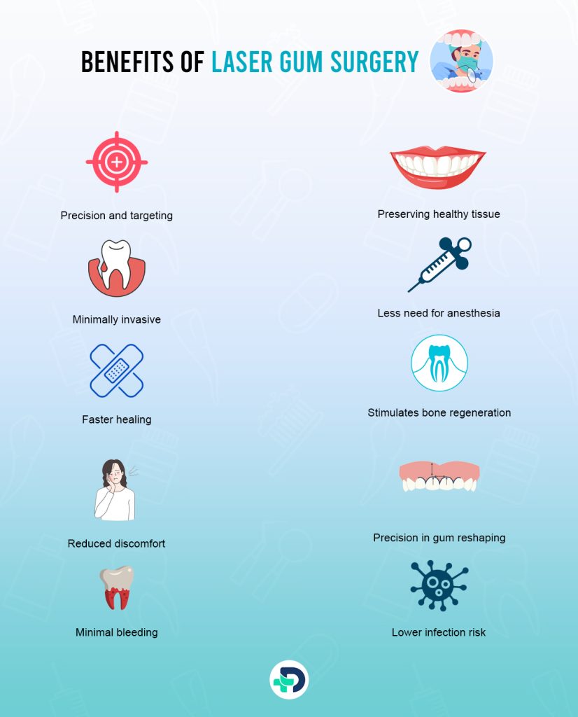 Benefits of Laser Gum Surgery.