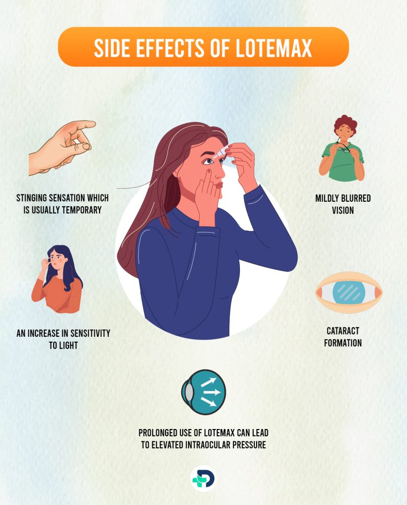 Side effects of Lotemax.