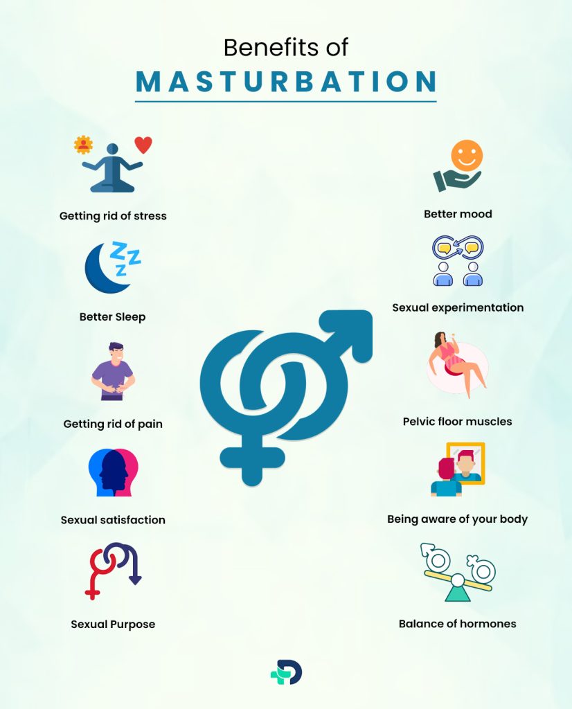 Benefits of Masturbation.