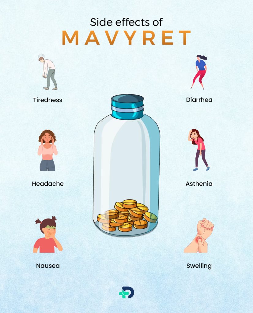 Side effects of Mavyret.