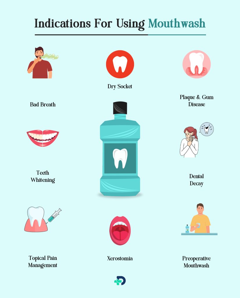 Indications for using Mouthwash.