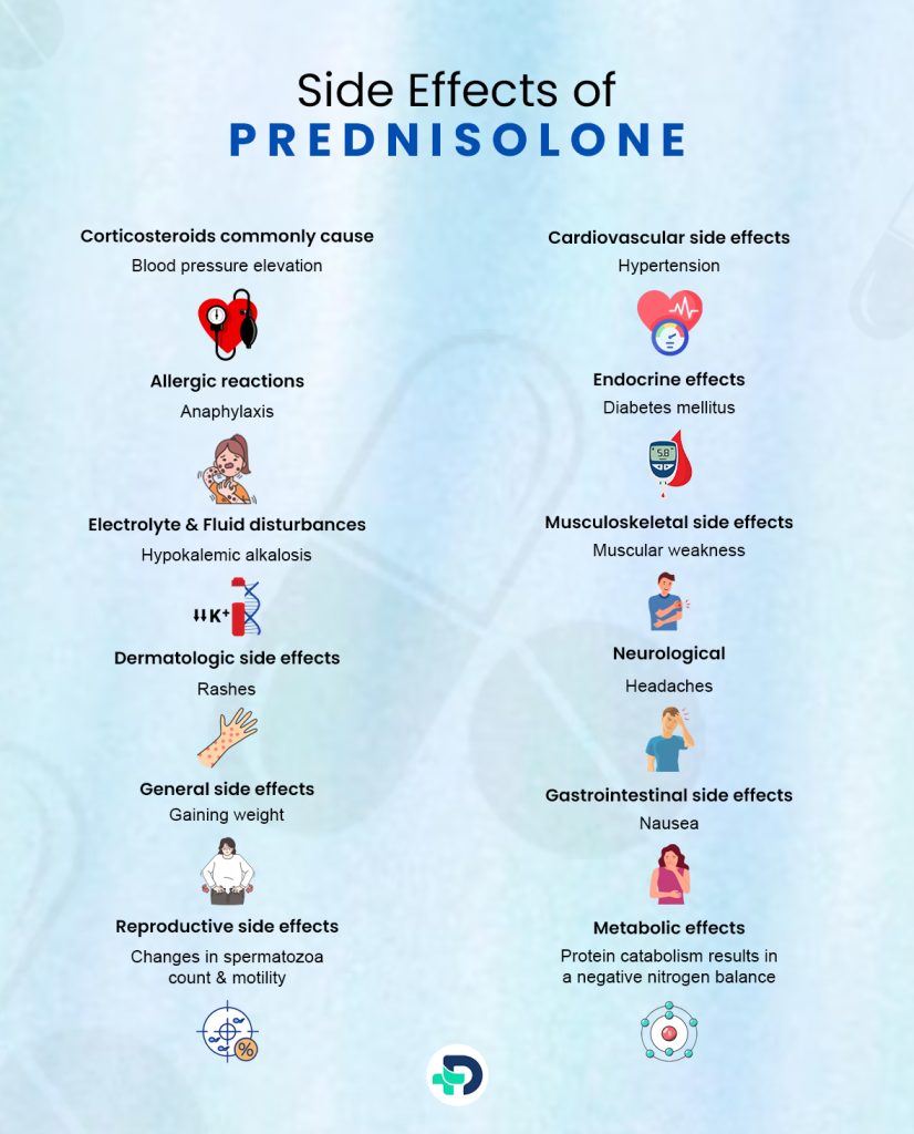 Side effects of Prednisolone.