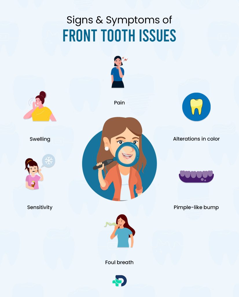 Signs and Symptoms of Front tooth issues.