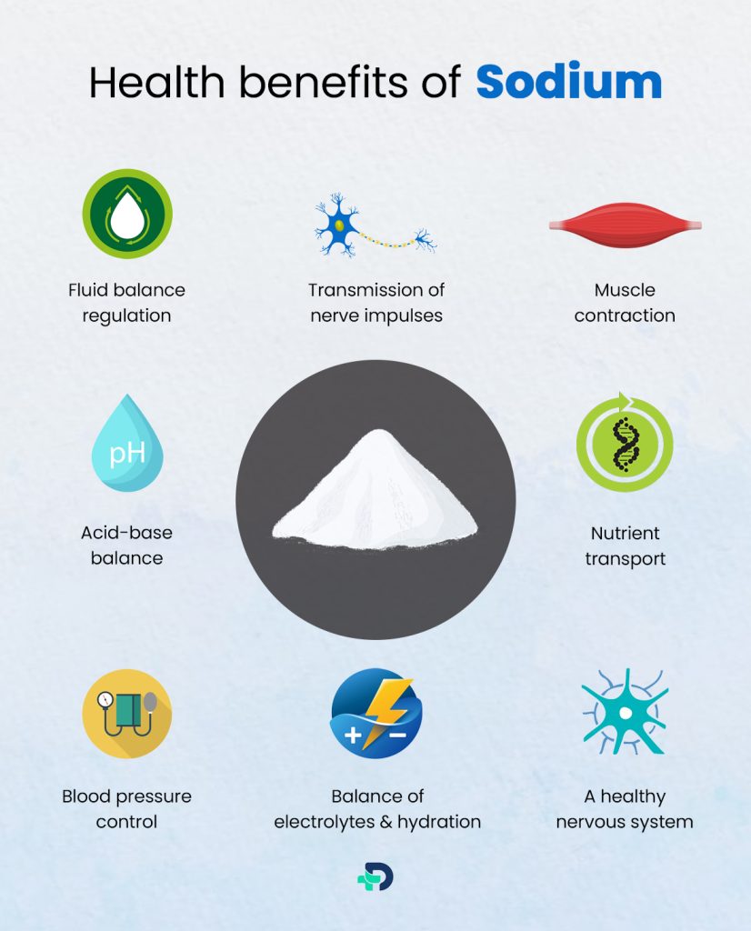 Health benefits of Sodium.