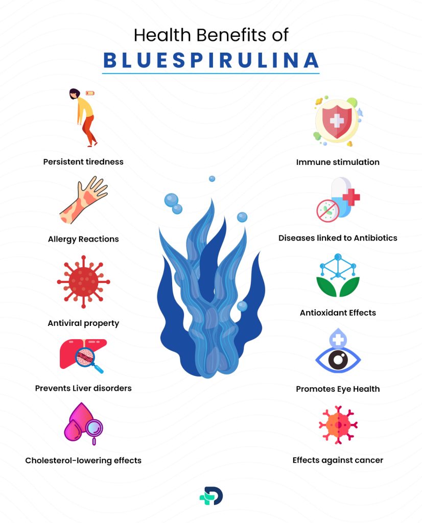 Health benefits of Blue Spirulina.