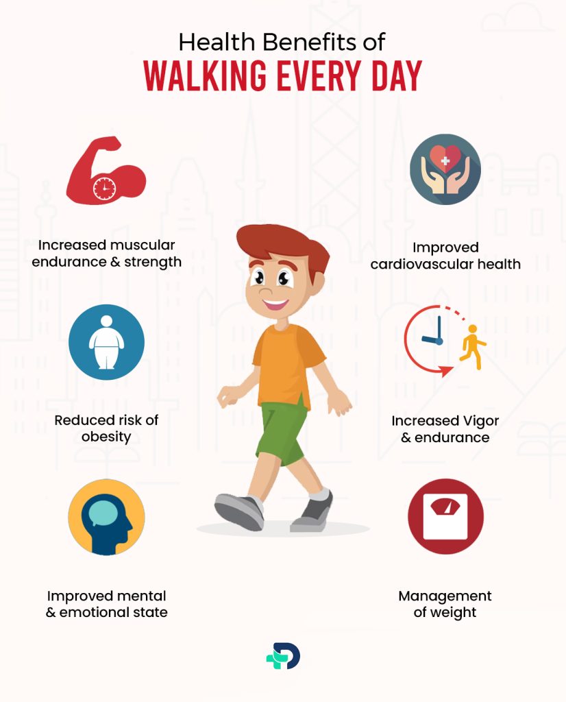 Health benefits of Walking every day.