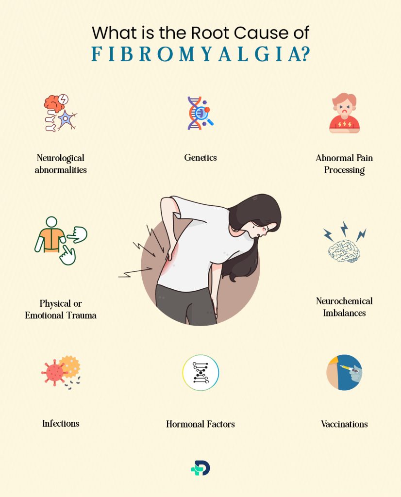 What is the root cause of Fibromyalgia?