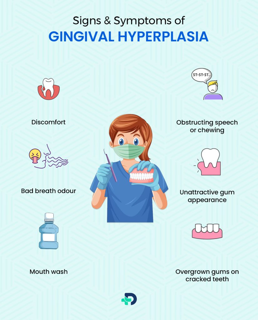 Signs & Symptoms of Gingival Hyperplasia.