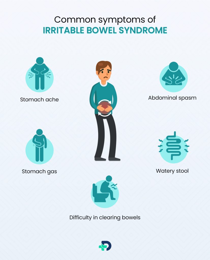 Common symptoms of Irritable Bowel Syndrome.