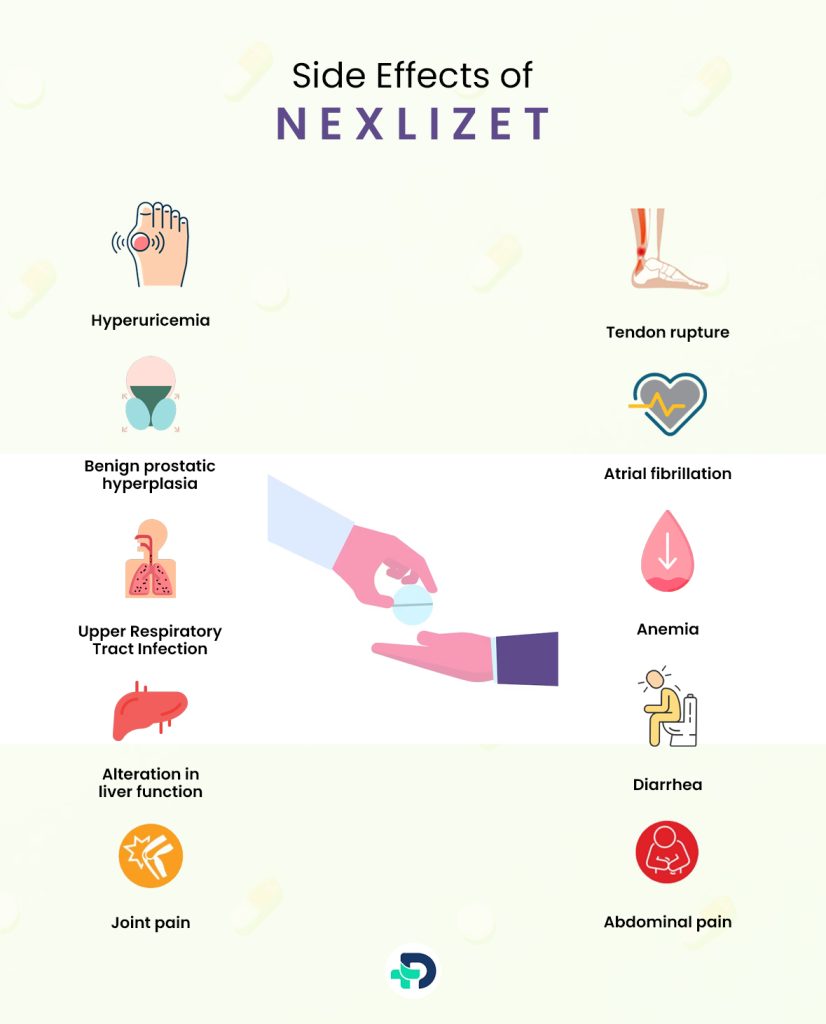 Side effects of Nexlizet.