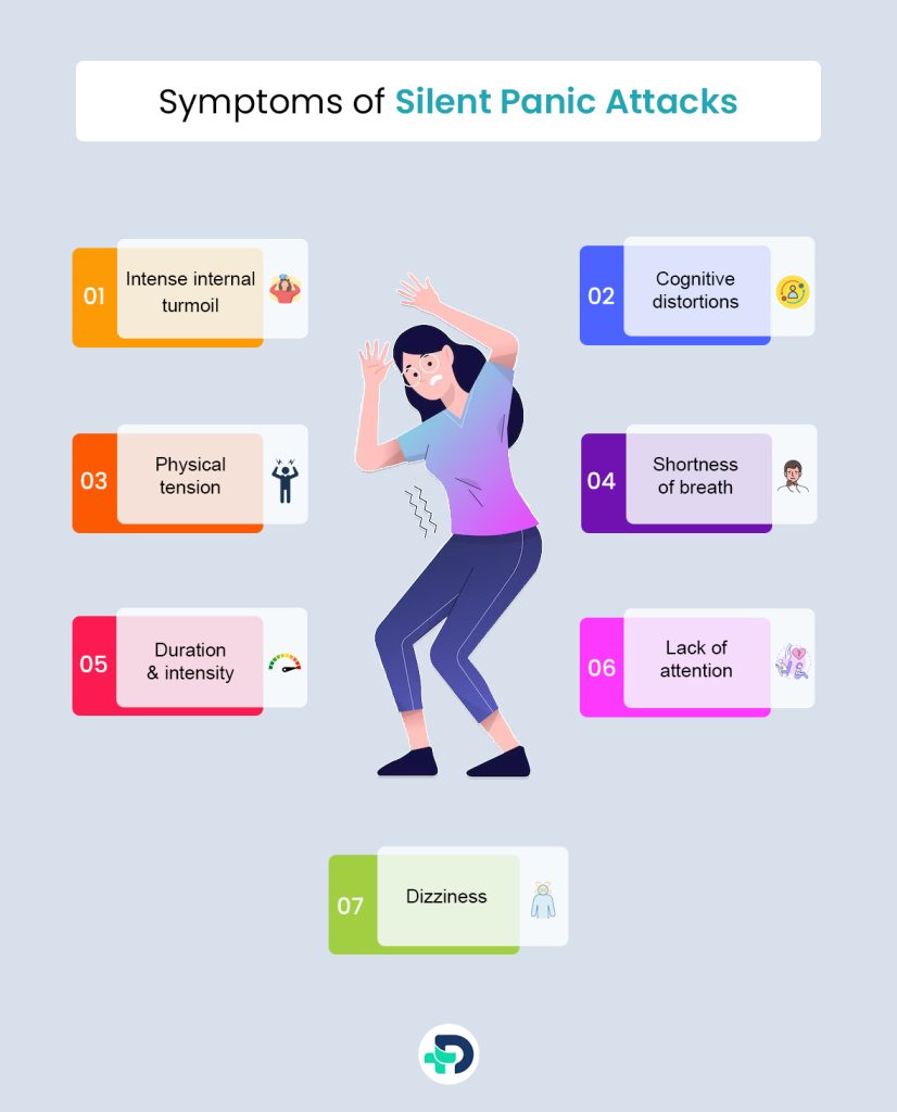 Symptoms of Silent Panic Attack.